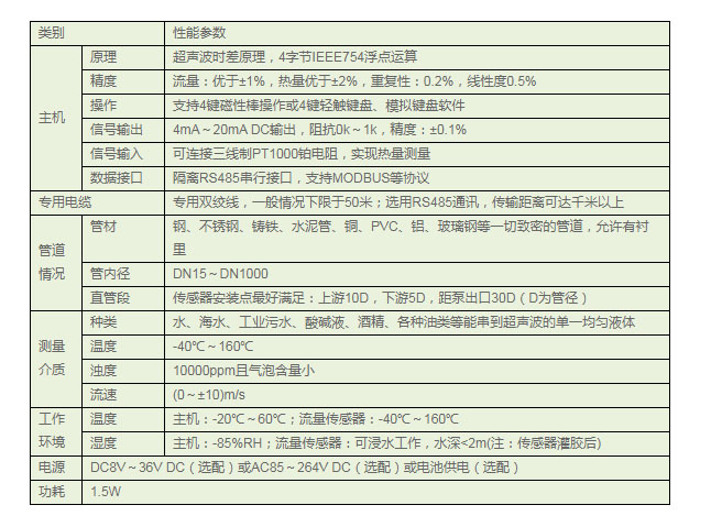 一體式超聲波流量計(jì)產(chǎn)品性能表