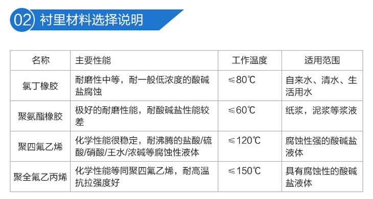 分體式電磁流量計襯里材料選擇